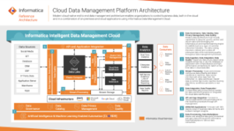 Reference Architecture