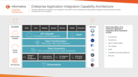 Reference Architecture