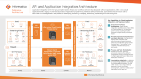 Reference Architecture