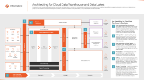 Reference Architecture
