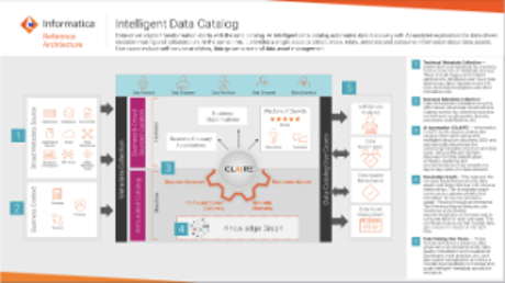 Reference Architecture