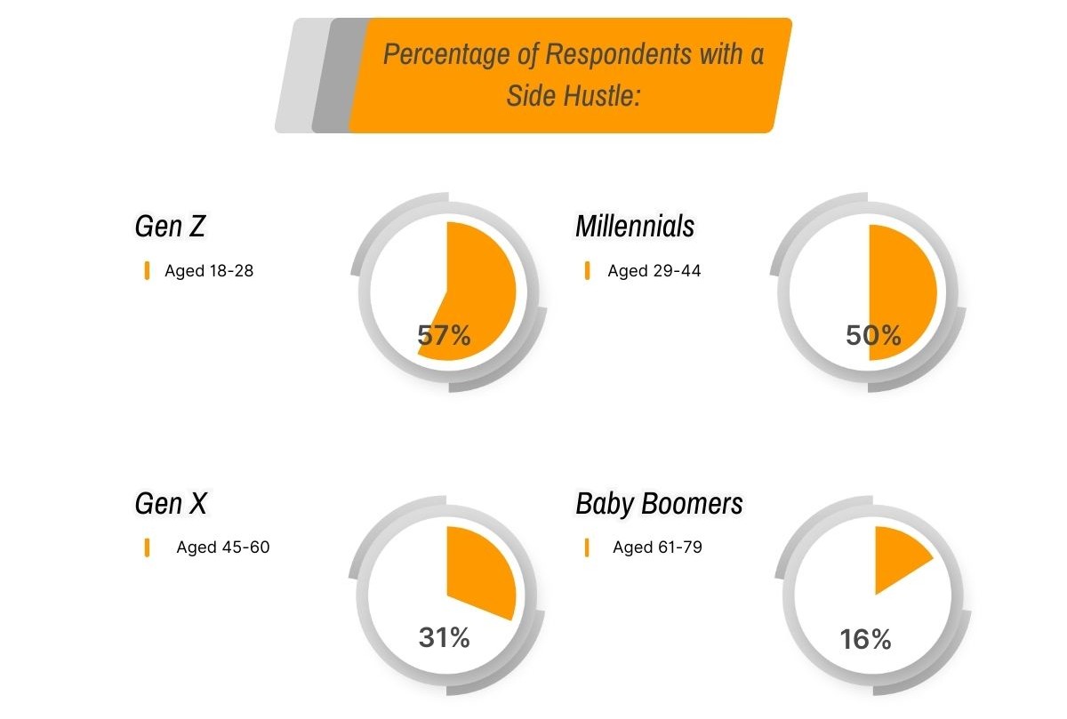Gig Economy Chart 1