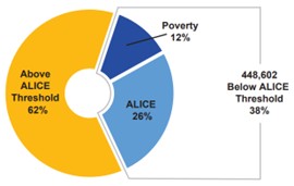 Gig Economy Chart 2