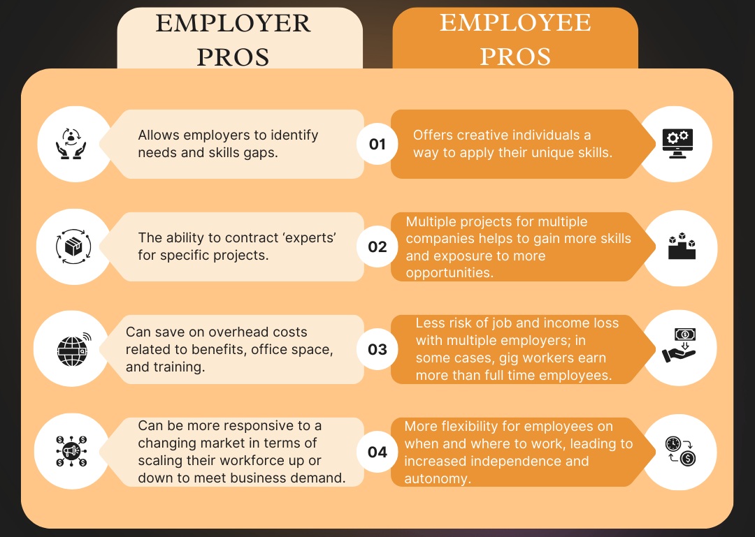 Gig Economy Chart 4