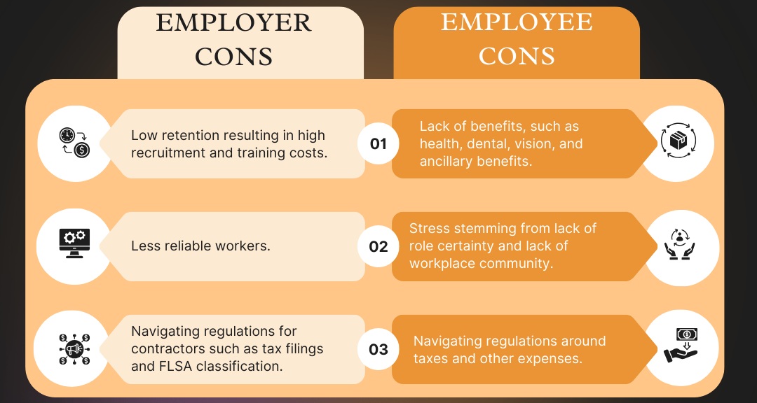 Gig Economy Chart 5