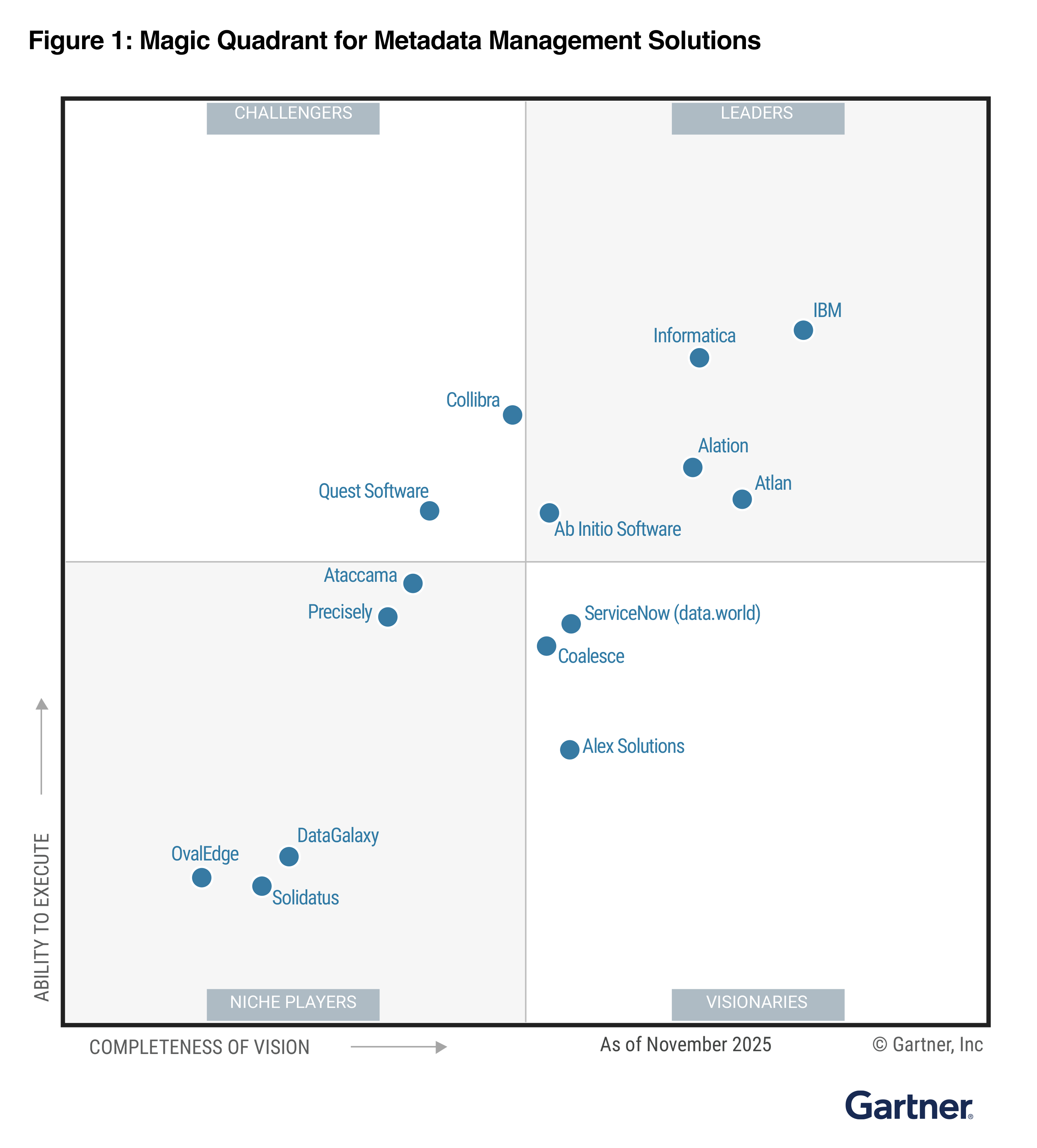 Metadata Management MQ